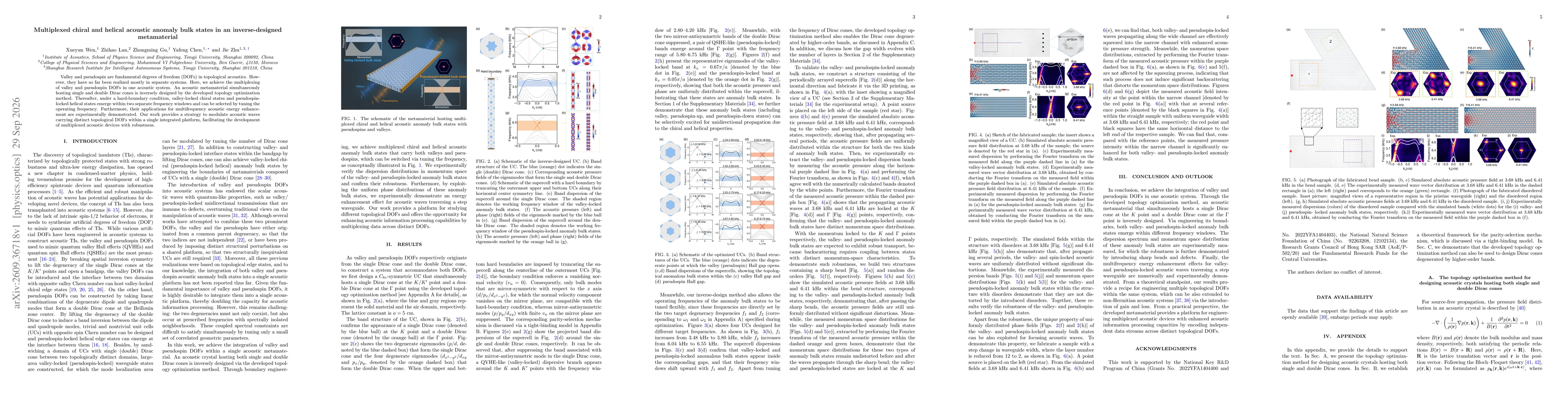 Thumbnail for Multiplexed chiral and helical acoustic anomaly bulk states in an inverse-designed metamaterial