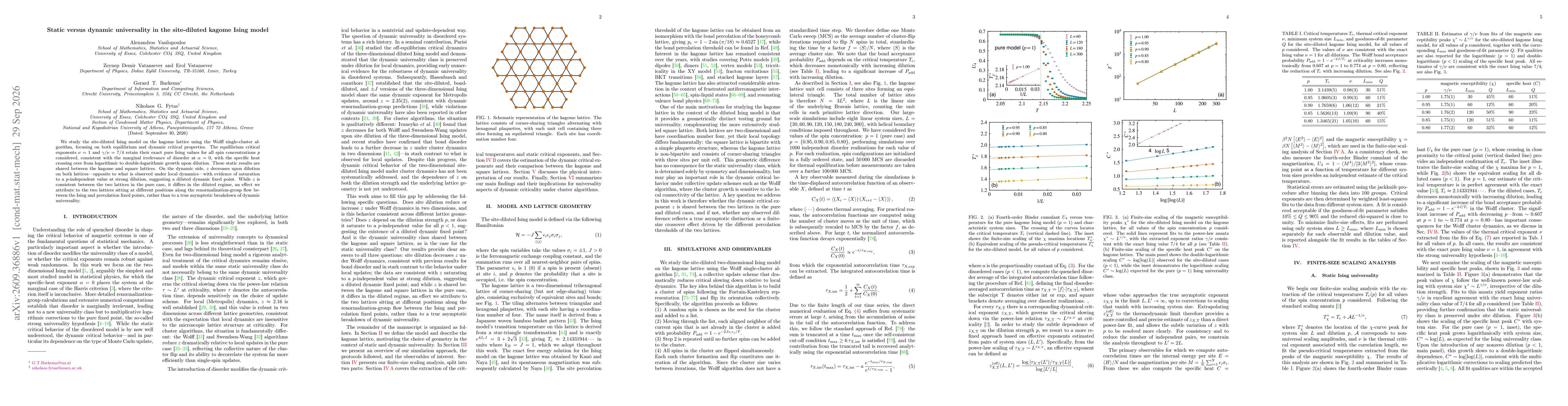 Thumbnail for Static versus dynamic universality in the site-diluted kagome Ising model