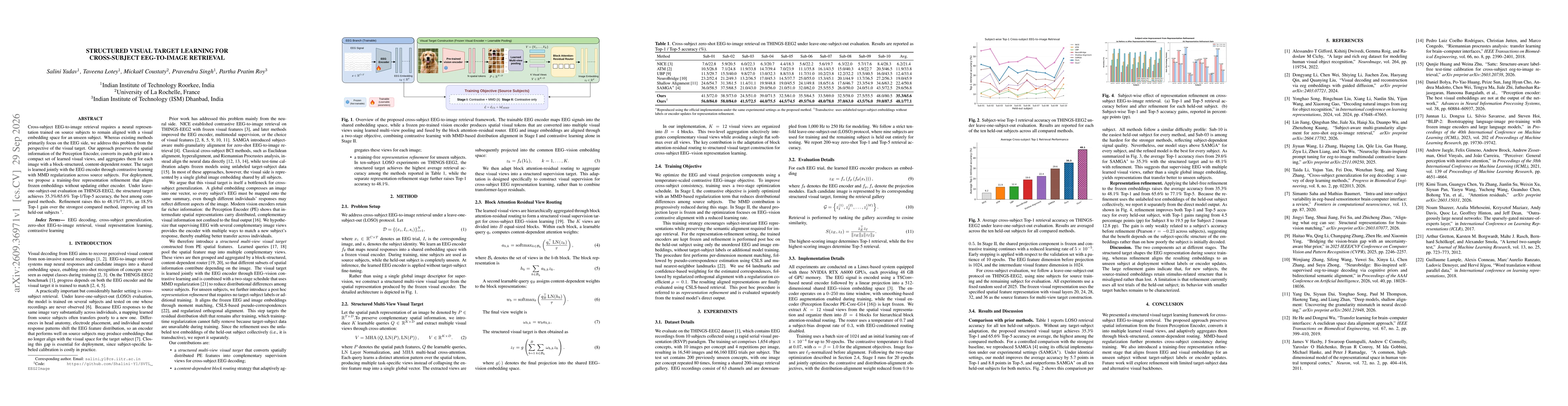 Thumbnail for Structured Visual Target Learning For Cross-Subject eeg-to-image retrieval