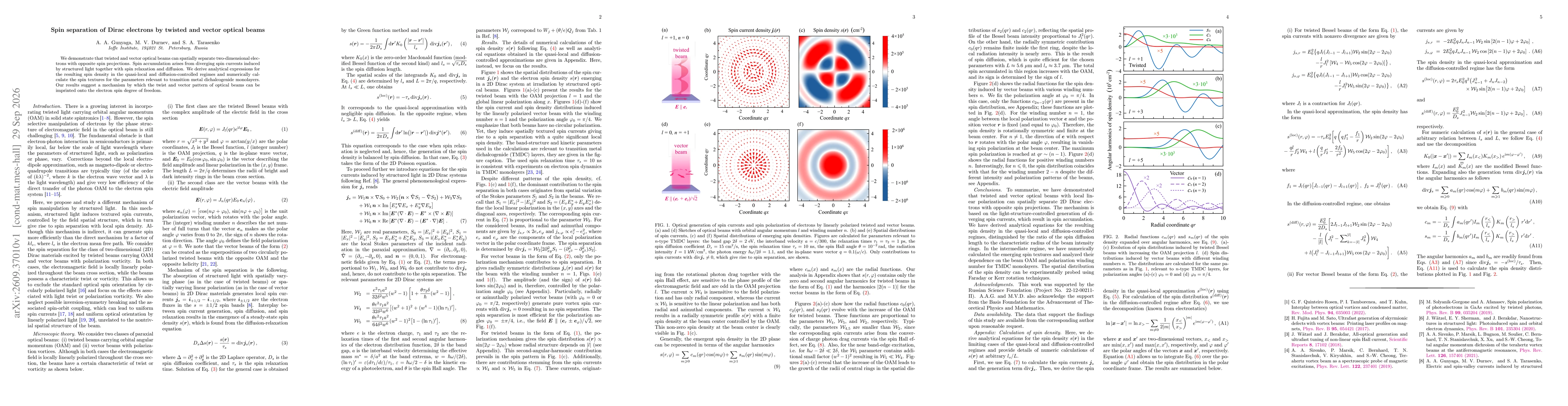Thumbnail for Spin separation of Dirac electrons by twisted and vector optical beams