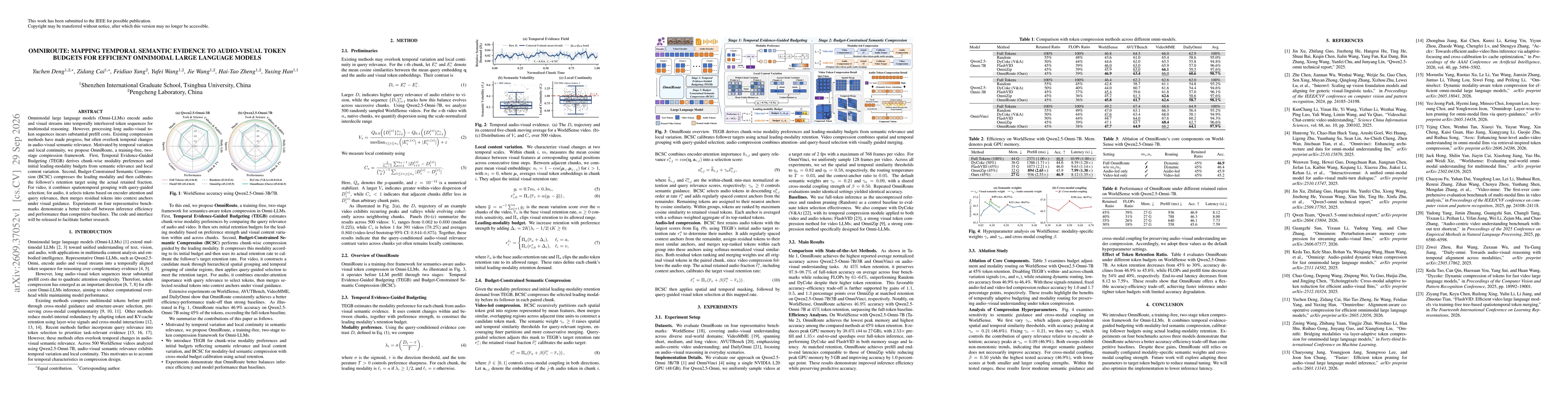Thumbnail for OmniRoute: Mapping Temporal Semantic Evidence to Audio-Visual Token Budgets for Efficient Omnimodal Large Language Models