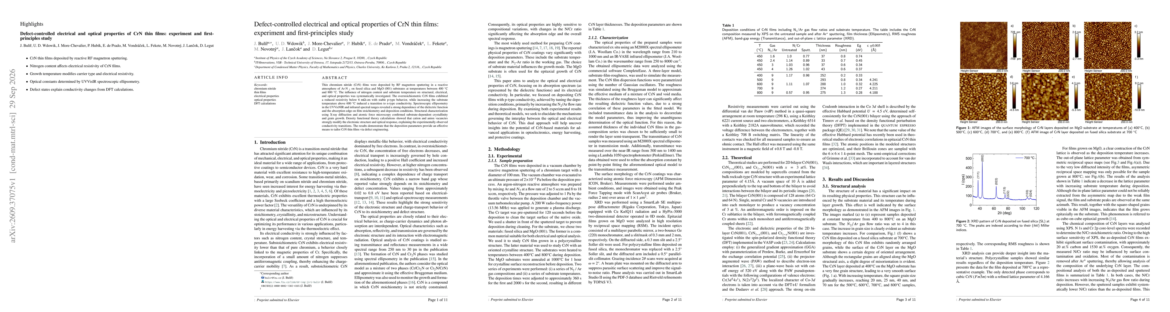 Thumbnail for Defect-controlled electrical and optical properties of CrN thin films: experiment and first-principles study