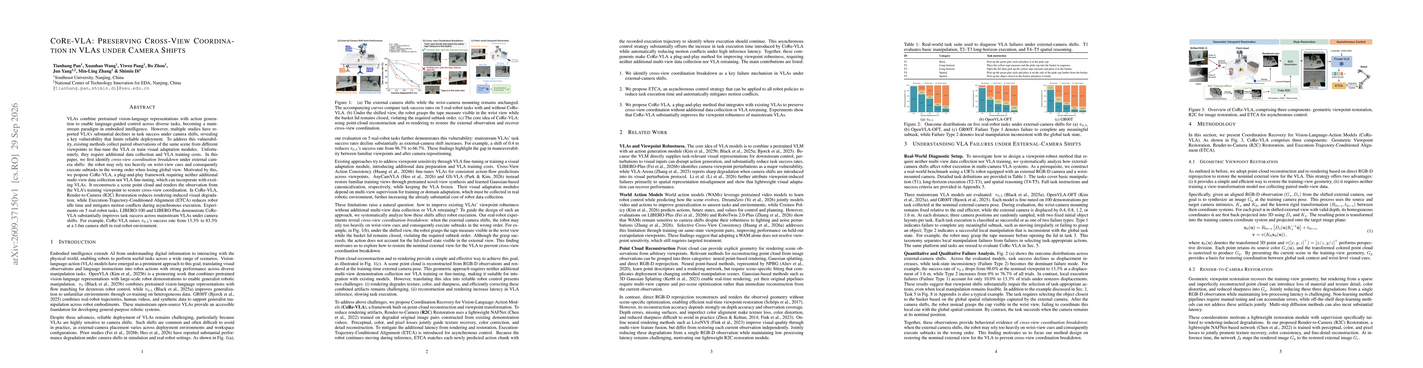 Thumbnail for CoRe-VLA: Preserving Cross-View Coordination in VLAs under Camera Shifts