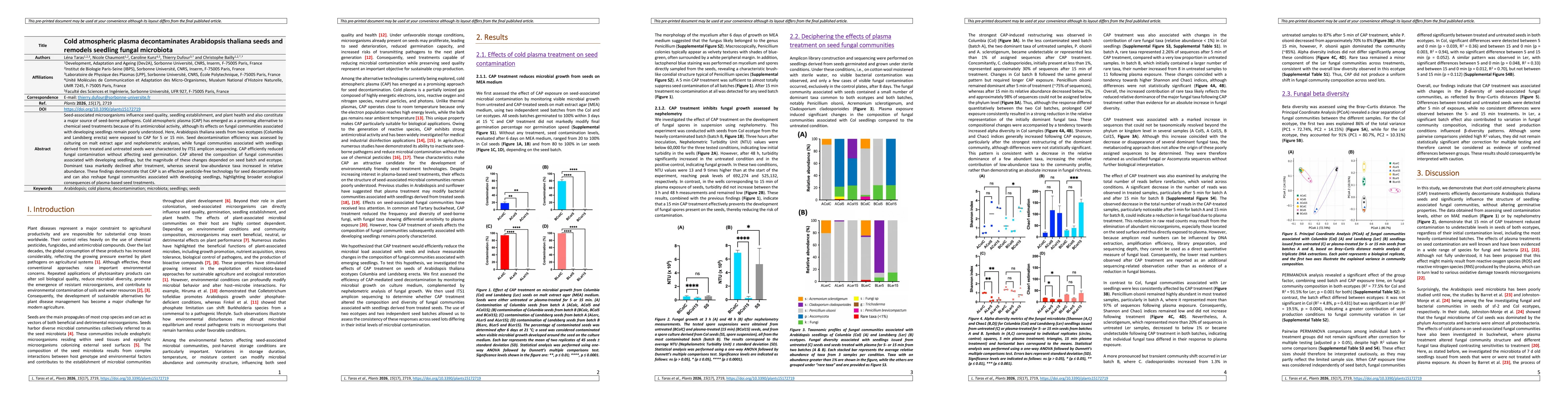 Thumbnail for Cold atmospheric plasma decontaminates Arabidopsis thaliana seeds and remodels seedling fungal microbiota