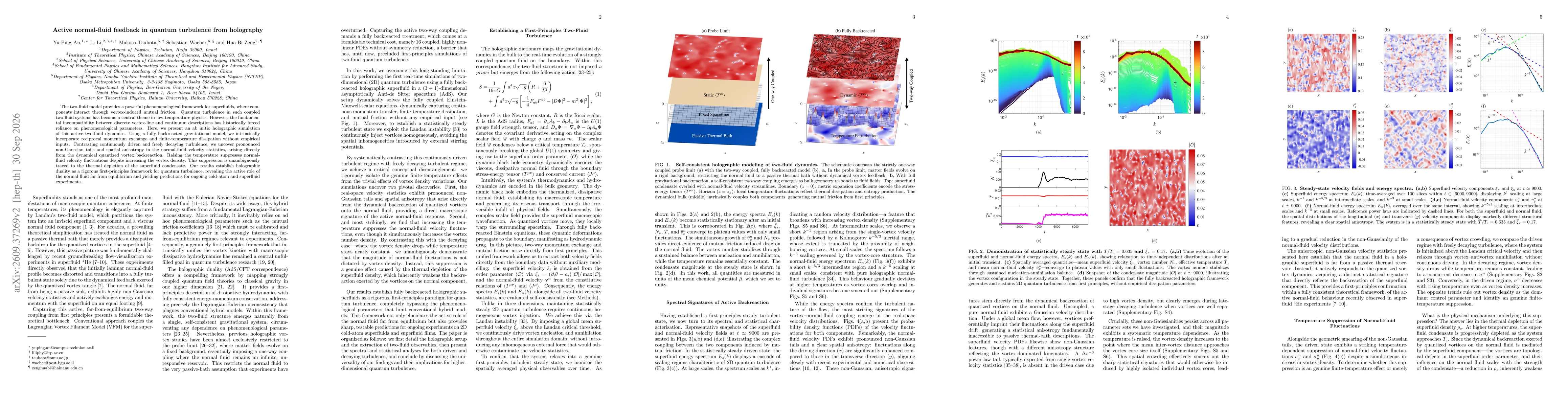 Thumbnail for Active normal-fluid feedback in quantum turbulence from holography