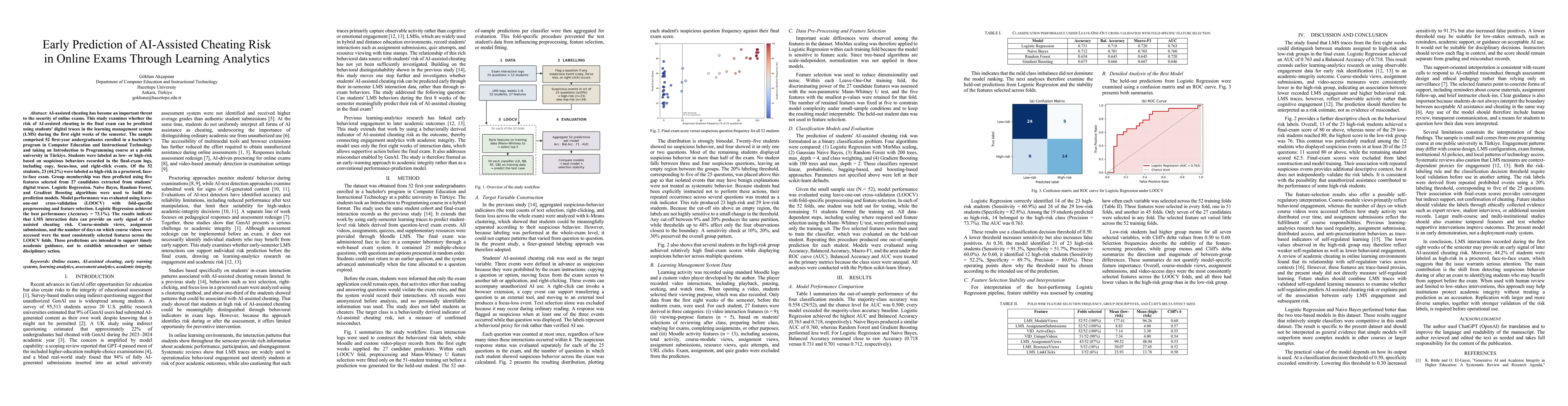 Thumbnail for Early Prediction of AI-Assisted Cheating Risk in Online Exams Through Learning Analytics