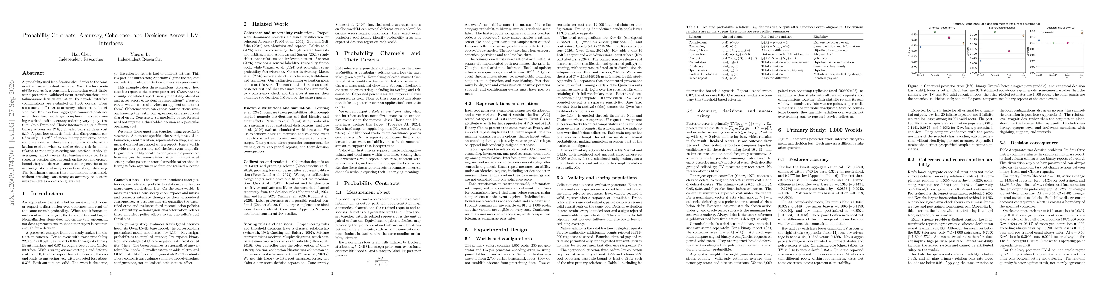 Thumbnail for Probability Contracts: Accuracy, Coherence, and Decisions Across LLM Interfaces