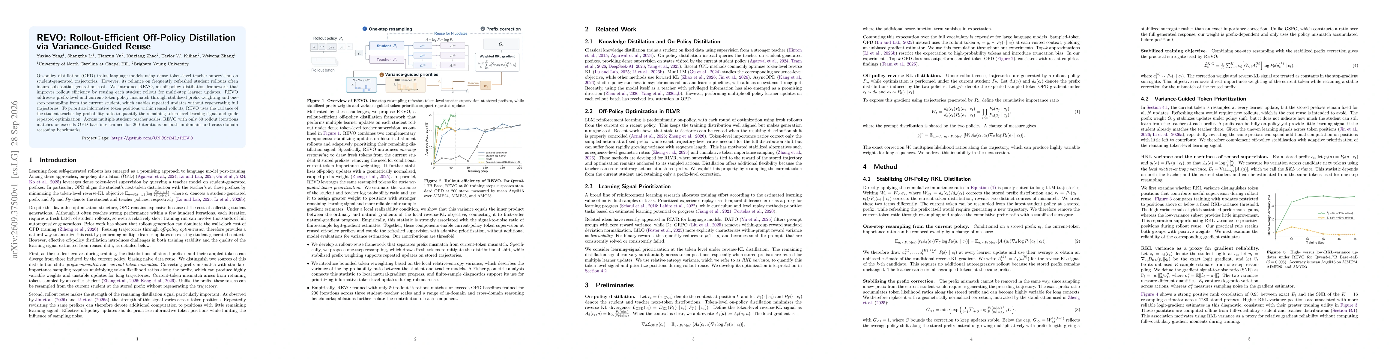 Thumbnail for REVO: Rollout-Efficient Off-Policy Distillation via Variance-Guided Reuse