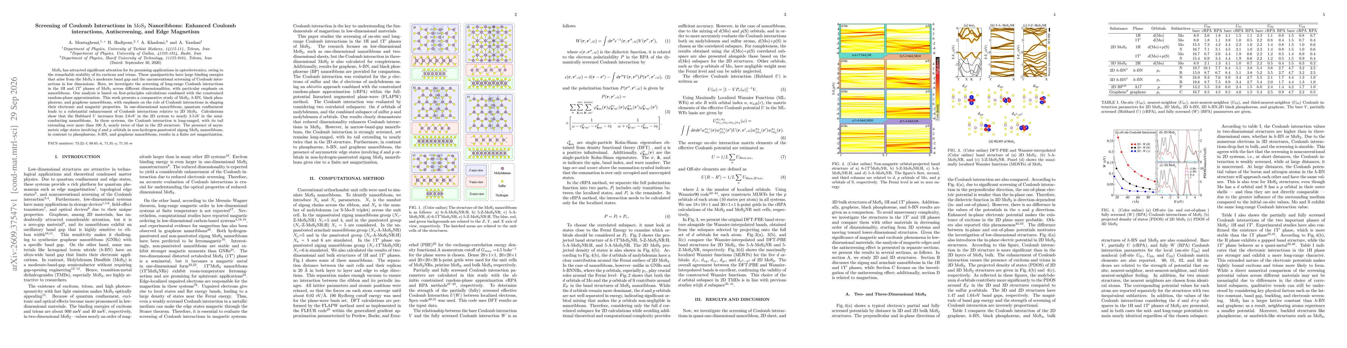 Thumbnail for Screening of Coulomb Interactions in MoS2 Nanoribbons: Enhanced Coulomb interactions, Antiscreening, and Edge Magnetism