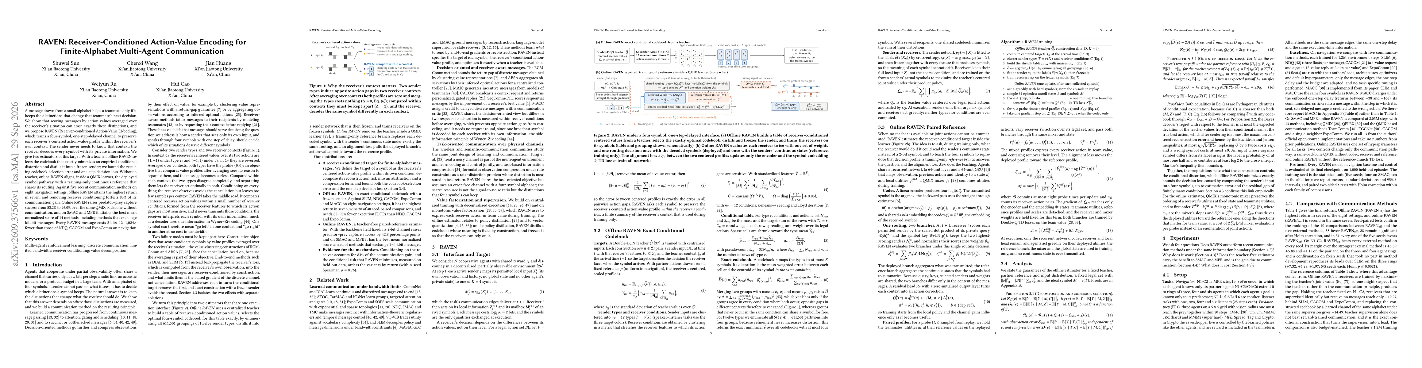 Thumbnail for RAVEN: Receiver-Conditioned Action-Value Encoding for Finite-Alphabet Multi-Agent Communication