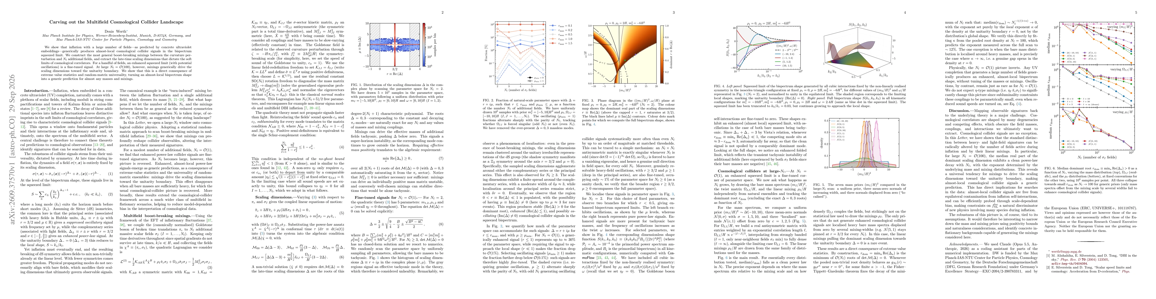 Thumbnail for Carving out the Multifield Cosmological Collider Landscape