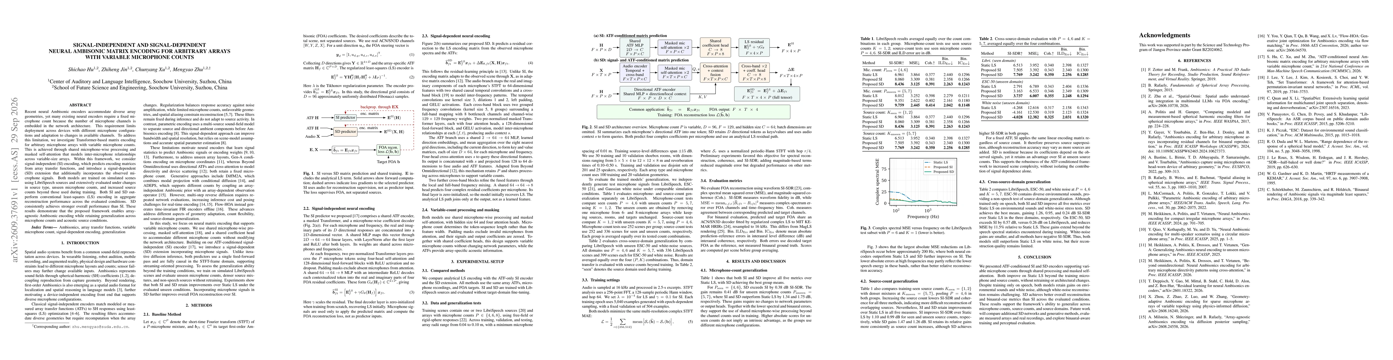 Thumbnail for Signal-Independent and Signal-Dependent Neural Ambisonic Matrix Encoding for Arbitrary Arrays with Variable Microphone Counts