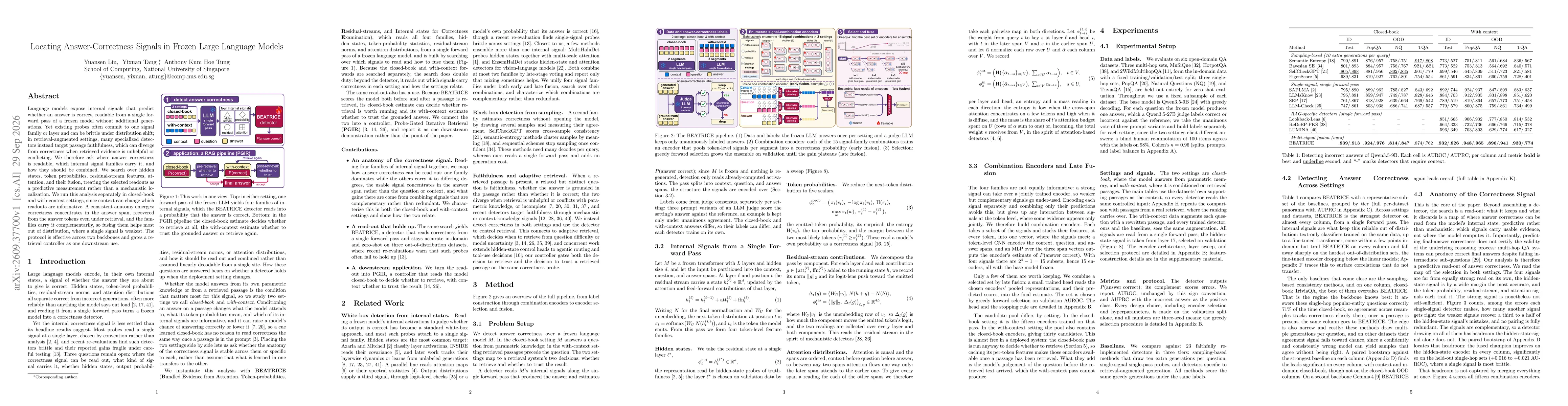 Thumbnail for Locating Answer-Correctness Signals in Frozen Large Language Models