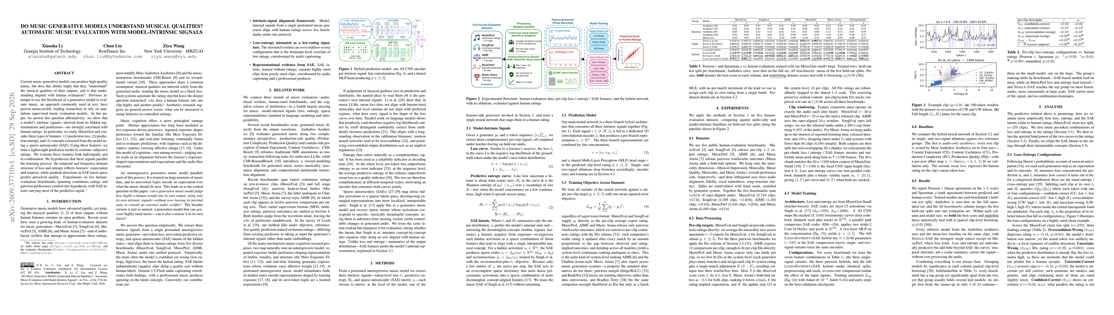 Thumbnail for Do Music Generative Models Understand Musical Qualities? Automatic Music Evaluation with Model-Intrinsic Signals