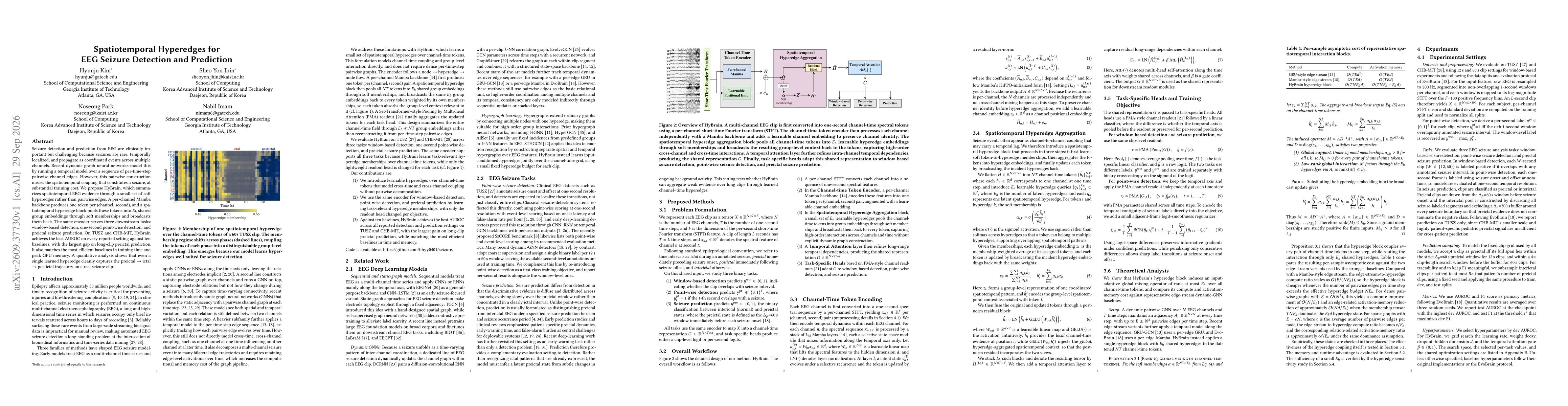 Thumbnail for Spatiotemporal Hyperedges for EEG Seizure Detection and Prediction
