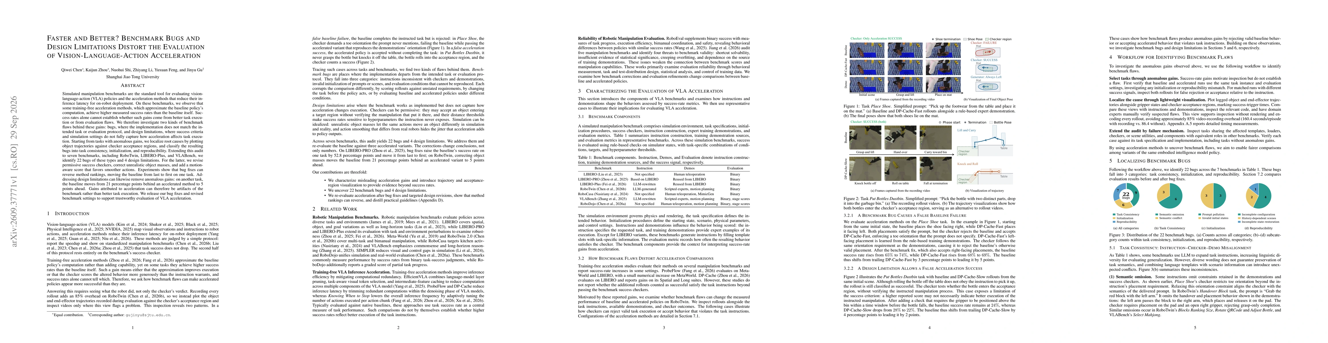 Thumbnail for Faster and Better? Benchmark Bugs and Design Limitations Distort the Evaluation of Vision-Language-Action Acceleration