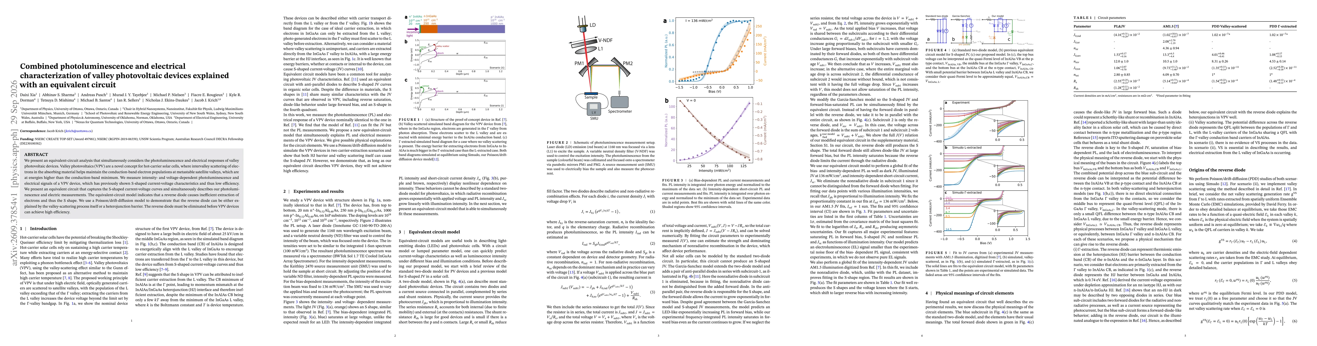 Thumbnail for Combined photoluminescence and electrical characterization of valley photovoltaic devices explained with an equivalent circuit