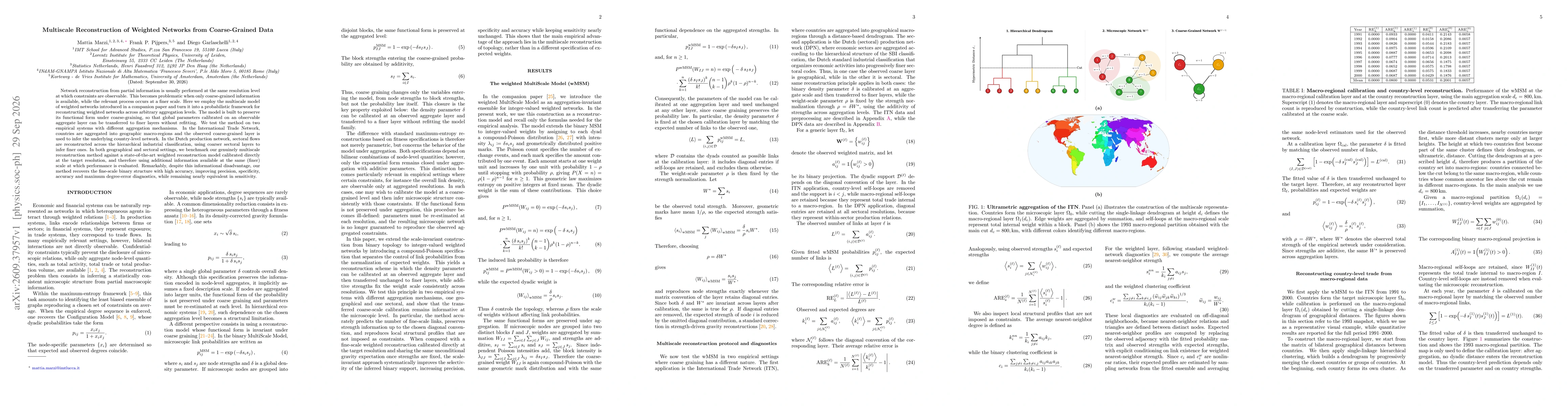 Thumbnail for Multiscale Reconstruction of Weighted Networks from Coarse-Grained Data