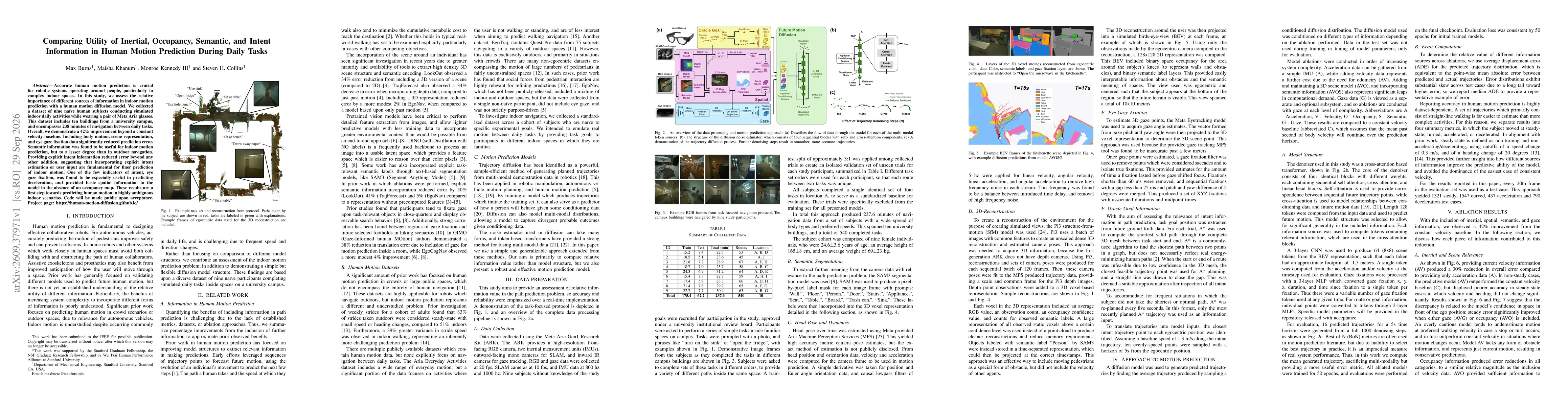 Thumbnail for Comparing Utility of Inertial, Occupancy, Semantic, and Intent Information in Human Motion Prediction During Daily Tasks