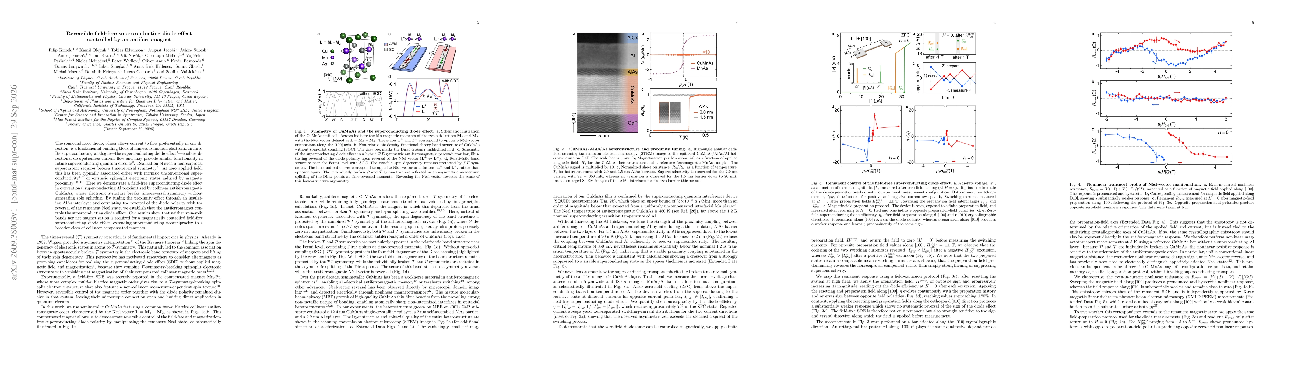 Thumbnail for Reversible field-free superconducting diode effect controlled by an antiferromagnet