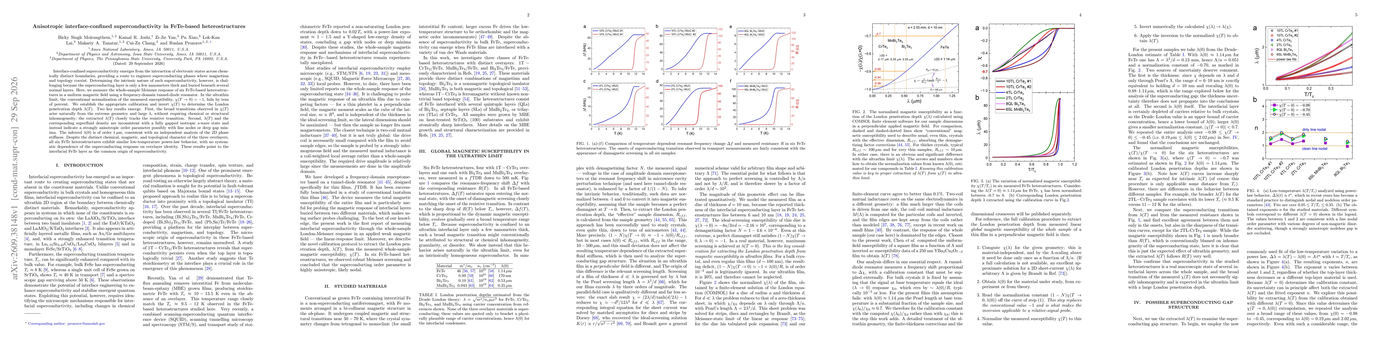Thumbnail for Anisotropic interface-confined superconductivity in FeTe-based heterostructures