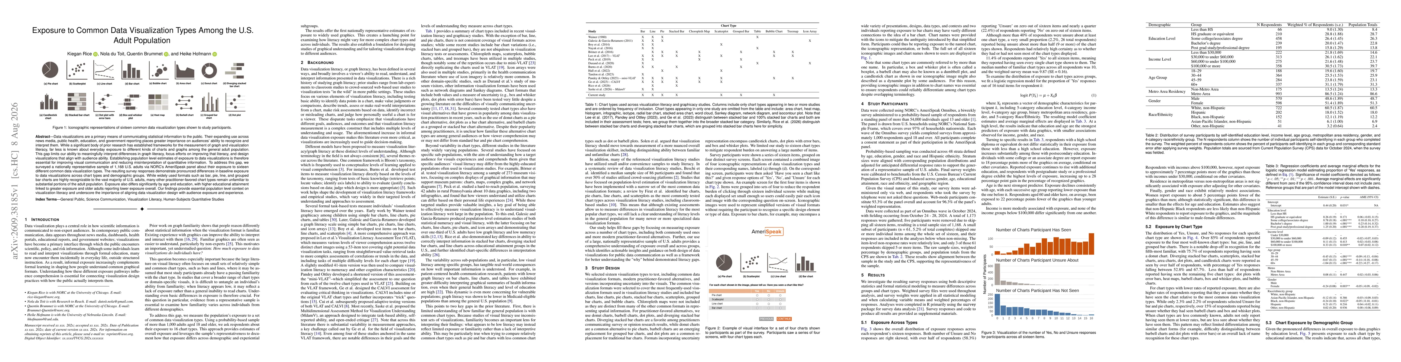 Thumbnail for Baseline Exposure to Common Data Visualization Types Among the U.S. Adult Population