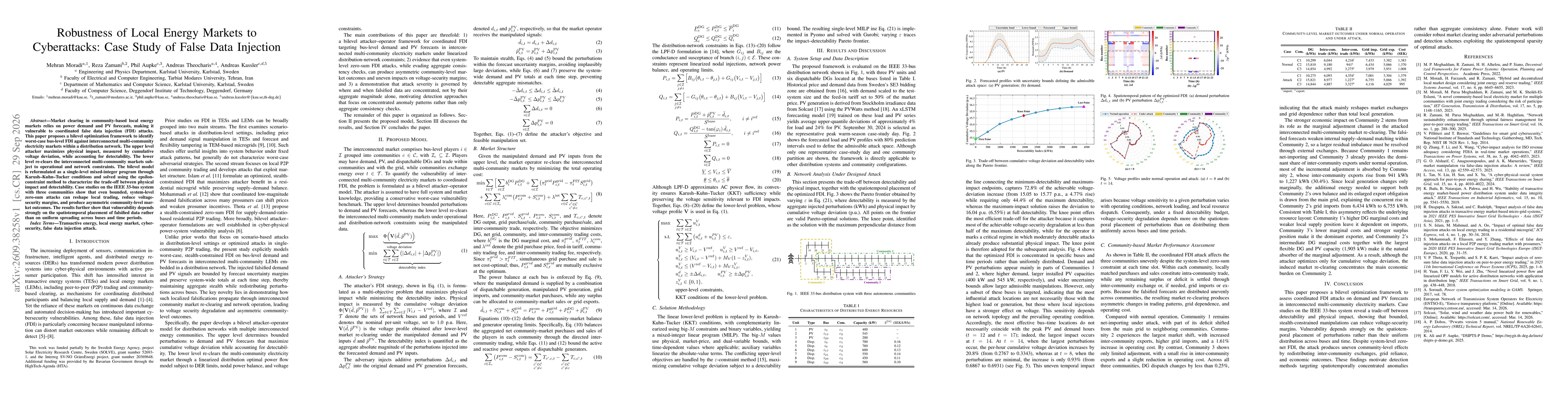 Thumbnail for Robustness of Local Energy Markets to Cyberattacks: Case Study of False Data Injection