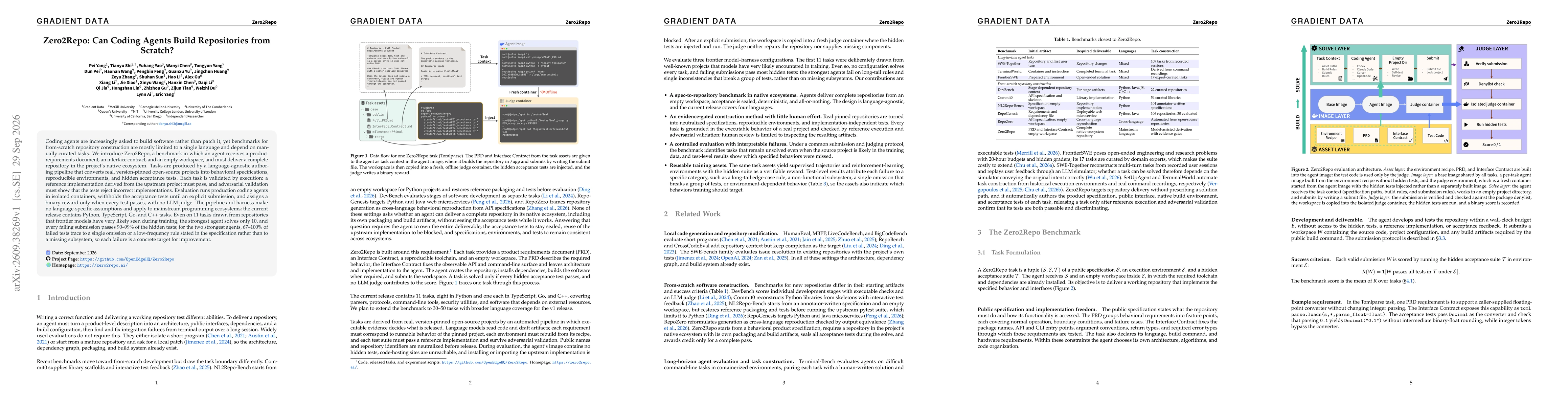 Thumbnail for Zero2Repo: Can Coding Agents Build Repositories from Scratch?