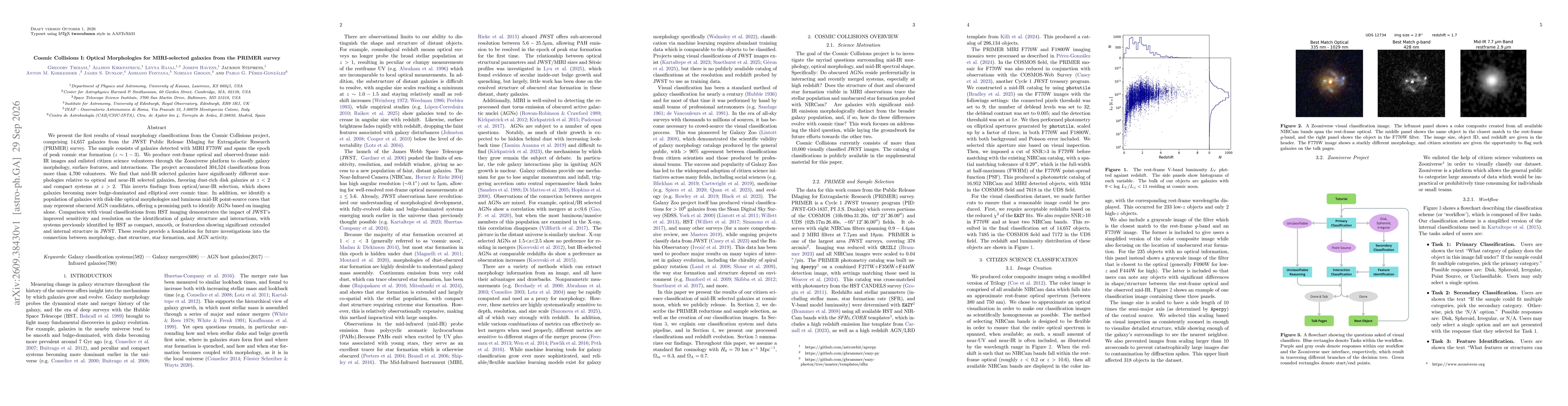 Thumbnail for Cosmic Collisions I: Optical Morphologies for MIRI-selected galaxies from the PRIMER survey