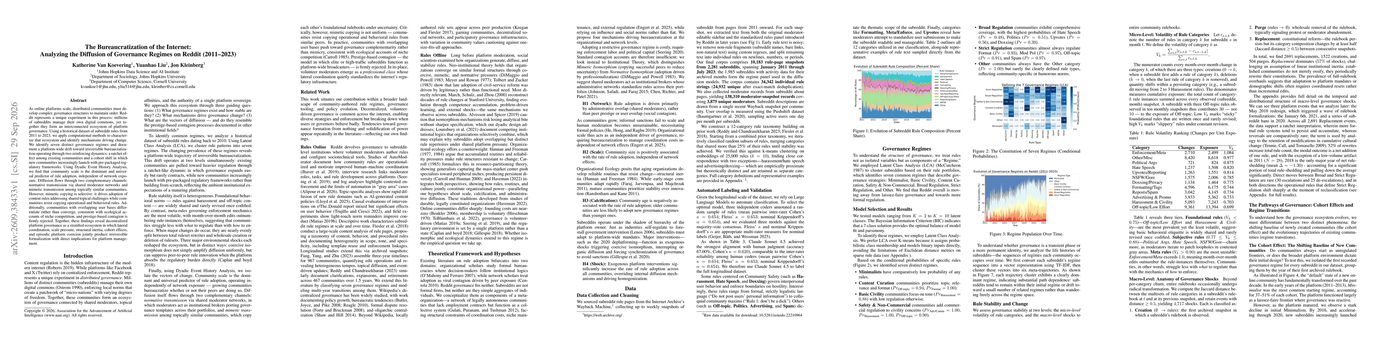 Thumbnail for The Bureaucratization of the Internet: Analyzing the Diffusion of Governance Regimes on Reddit (2011--2023)