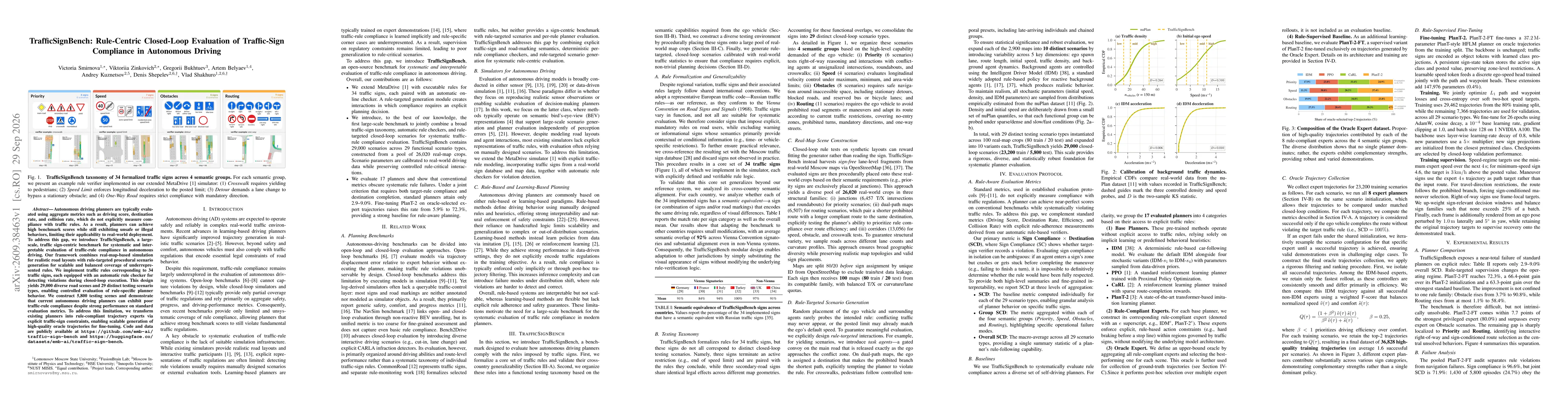 Thumbnail for TrafficSignBench: Rule-Centric Closed-Loop Evaluation of Traffic-Sign Compliance in Autonomous Driving