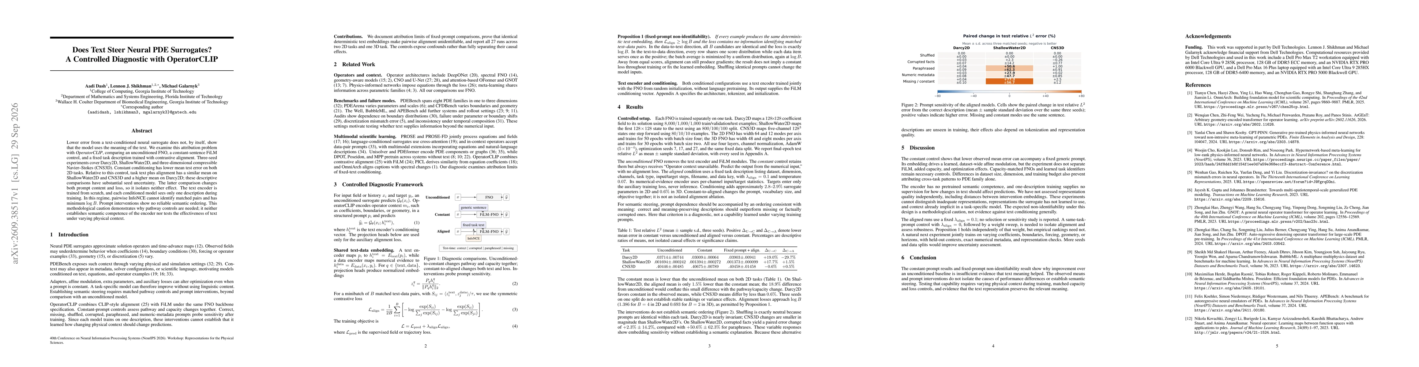 Thumbnail for Does Text Steer Neural PDE Surrogates? A Controlled Diagnostic with OperatorCLIP