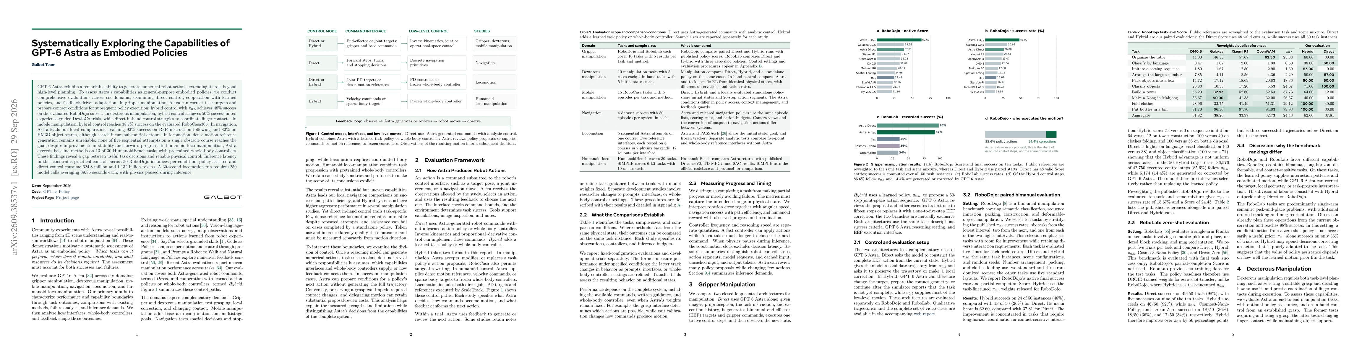Thumbnail for Systematically Exploring the Capabilities of GPT-6 Astra as Embodied Policies