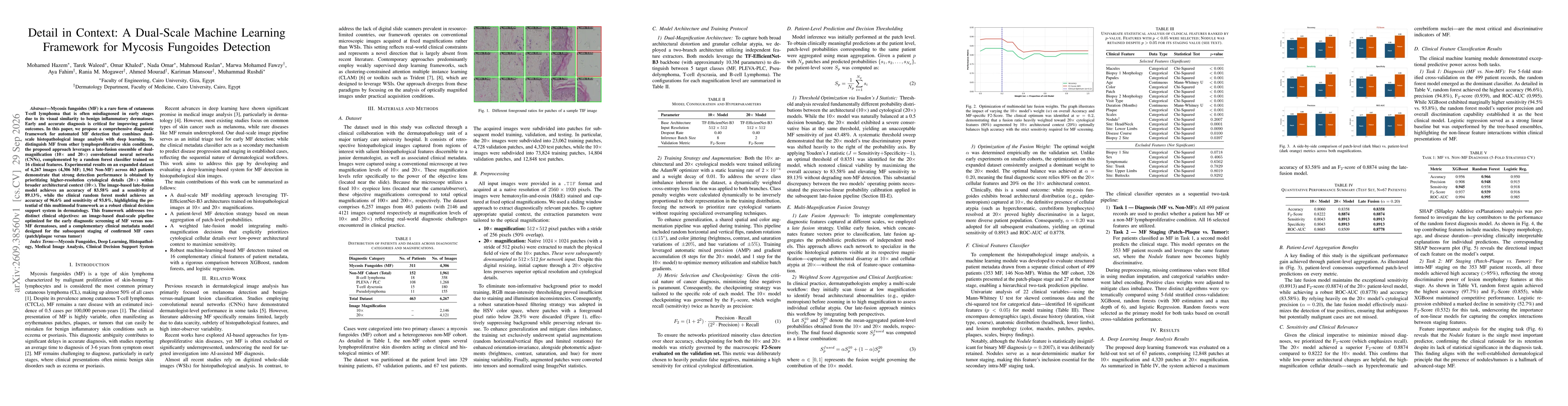 Thumbnail for Detail in Context: A Dual-Scale Machine Learning Framework for Mycosis Fungoides Detection