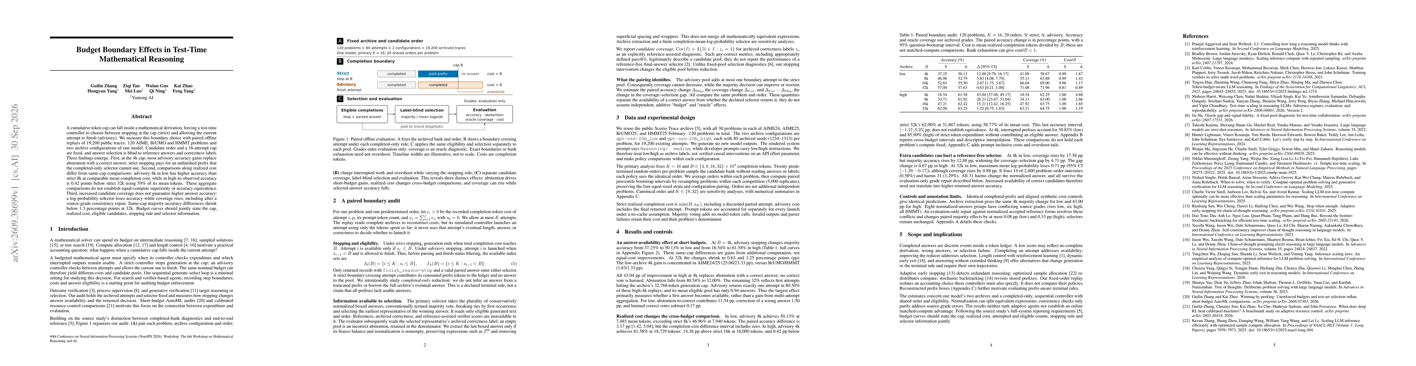 Thumbnail for Budget Boundary Effects in Test-Time Mathematical Reasoning