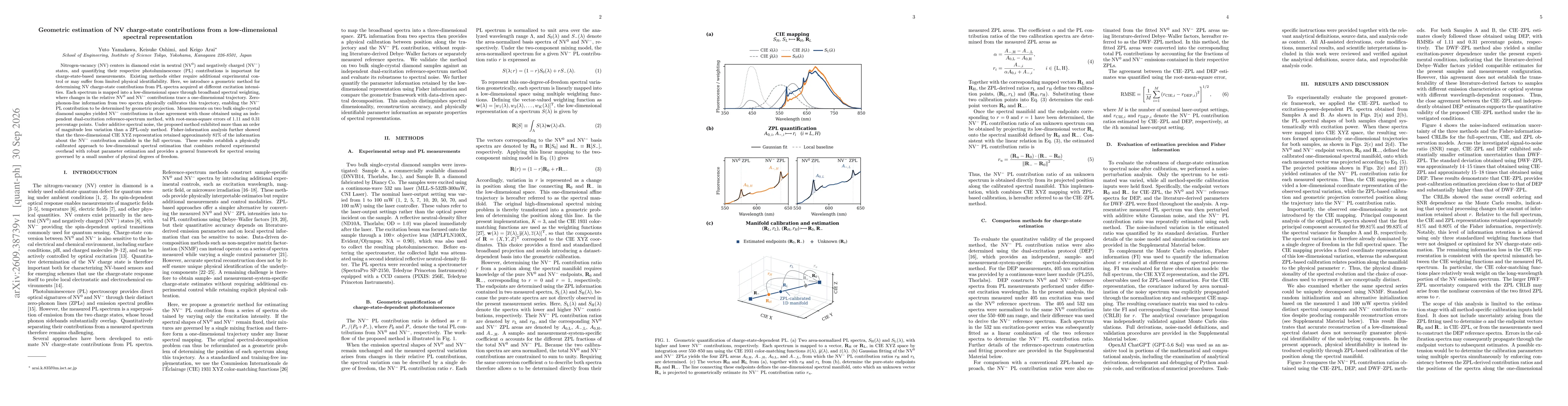 Thumbnail for Geometric estimation of NV charge-state contributions from a low-dimensional spectral representation