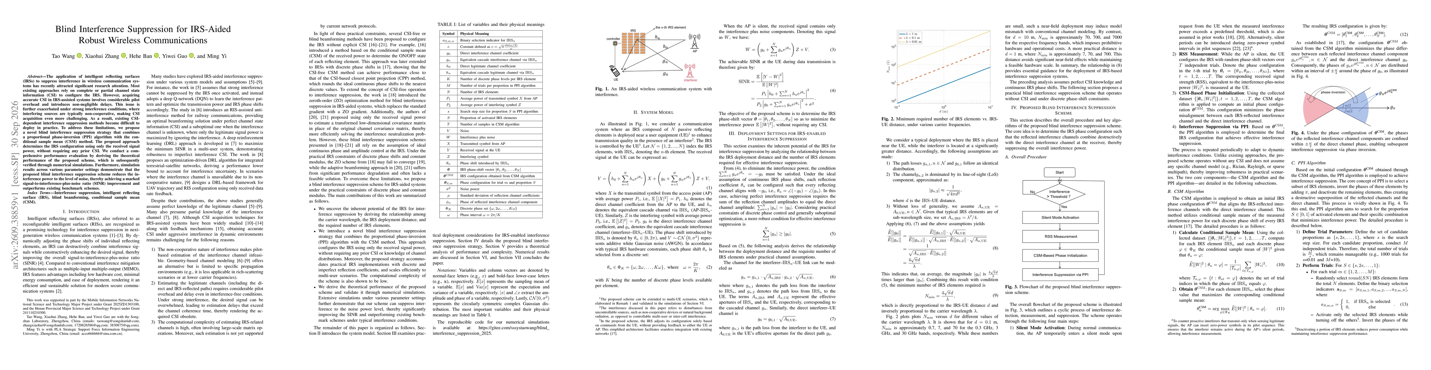 Thumbnail for Blind Interference Suppression for IRS-Aided Robust Wireless Communications