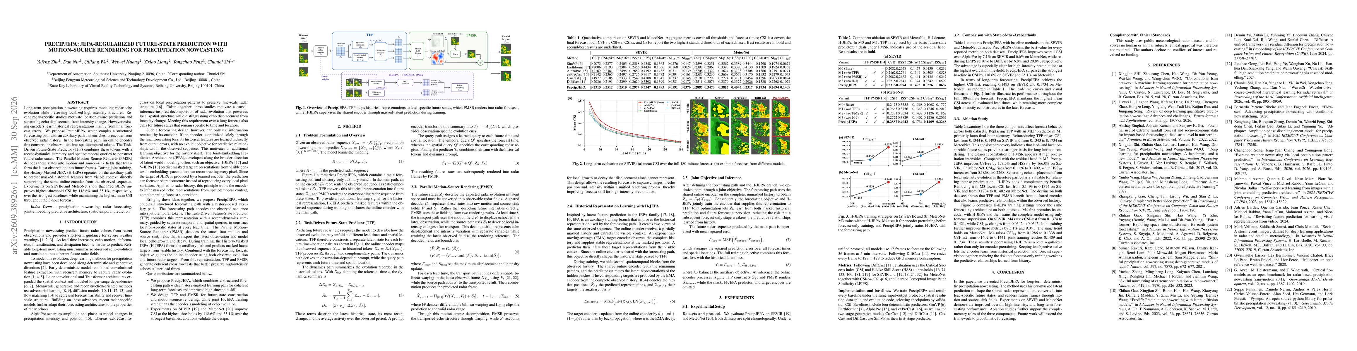 Thumbnail for PrecipJEPA: JEPA-Regularized Future-State Prediction with Motion-Source Rendering for Precipitation Nowcasting