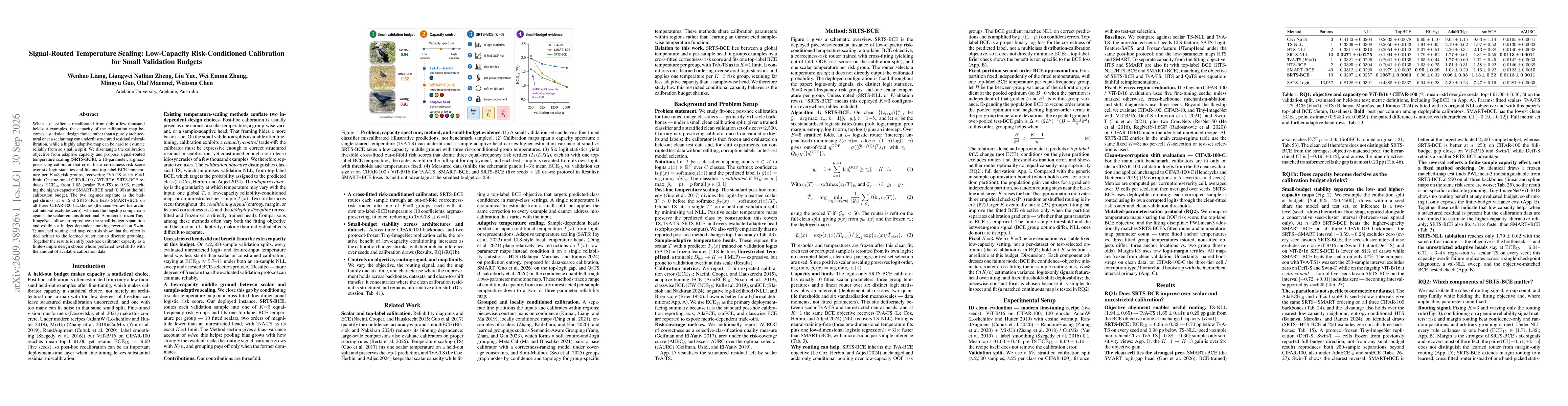 Thumbnail for Signal-Routed Temperature Scaling: Low-Capacity Risk-Conditioned Calibration for Small Validation Budgets