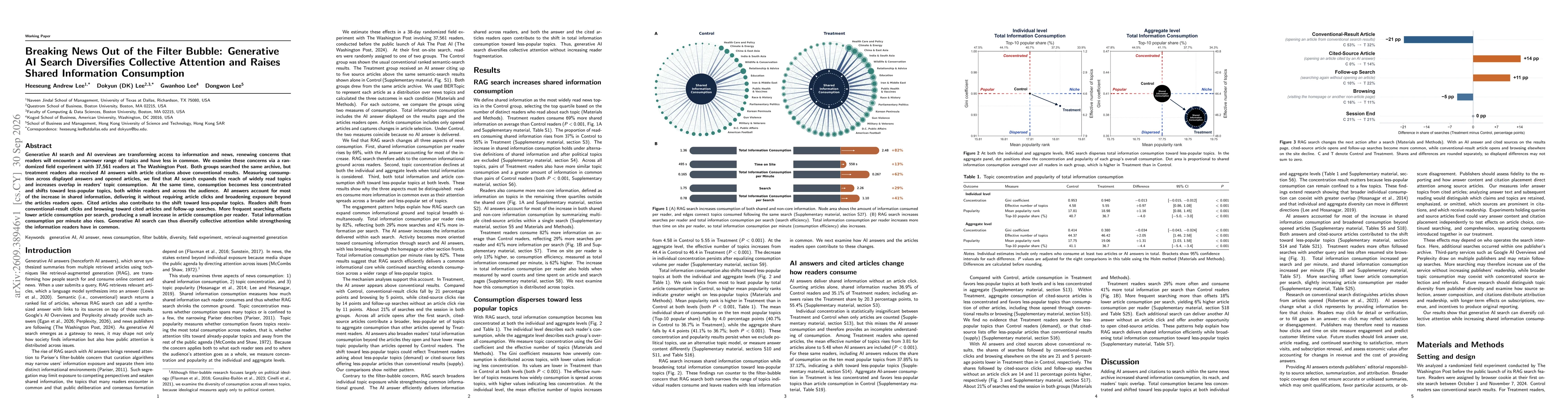 Thumbnail for Breaking News Out of the Filter Bubble: Generative AI Search Diversifies Collective Attention and Raises Shared Information Consumption