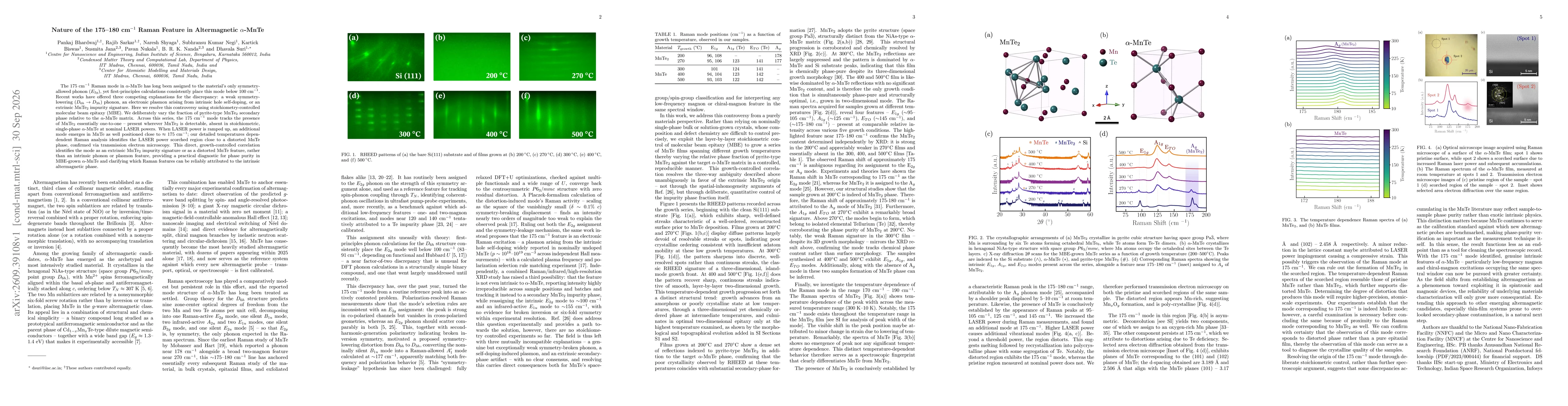 Thumbnail for Nature of the 175-180 cm$^{-1}$ Raman Feature in Altermagnetic $α$-MnTe