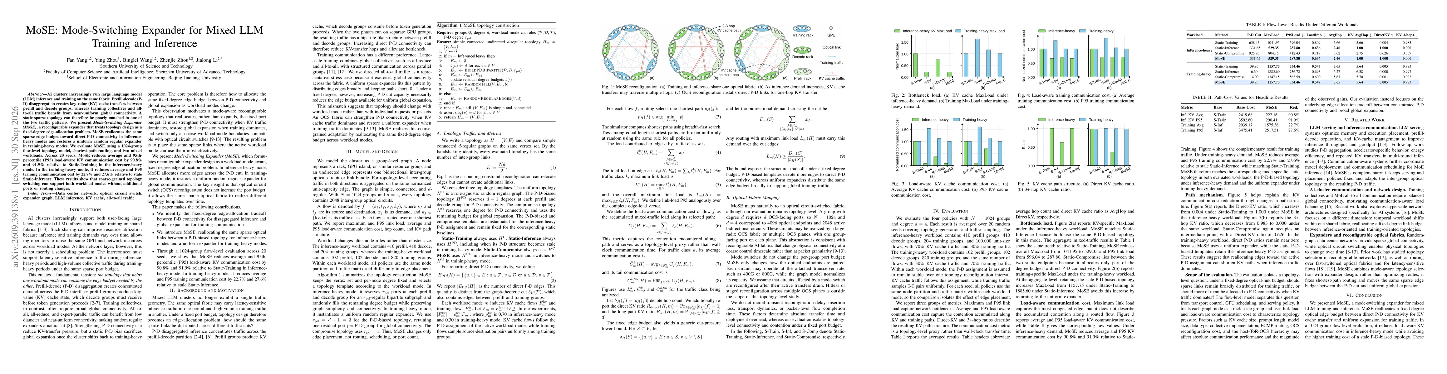 Thumbnail for MoSE: Mode-Switching Expander for Mixed LLM Training and Inference