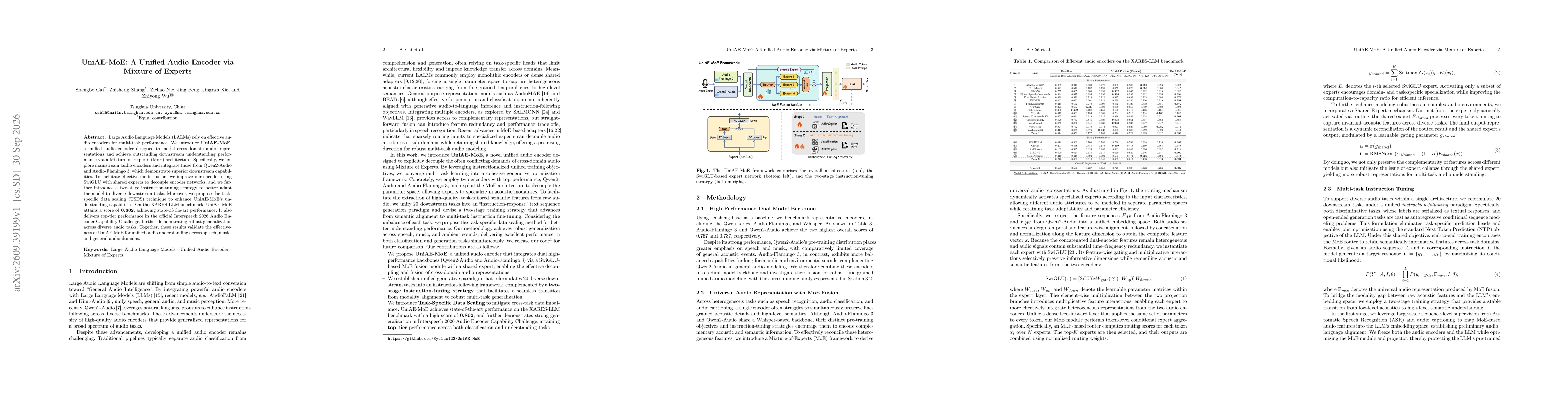 Thumbnail for UniAE-MoE: A Unified Audio Encoder via Mixture of Experts