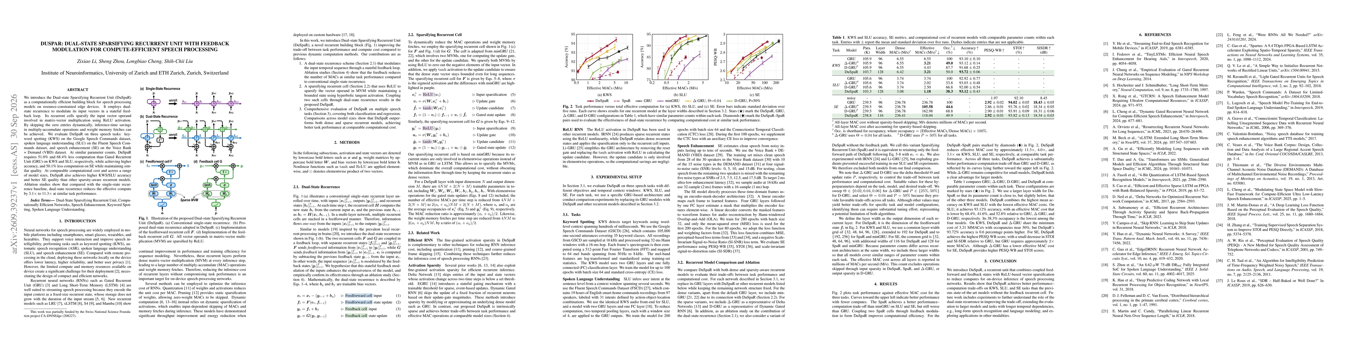 Thumbnail for DuSpaR: Dual-State Sparsifying Recurrent Unit with Feedback Modulation for Compute-Efficient Speech Processing
