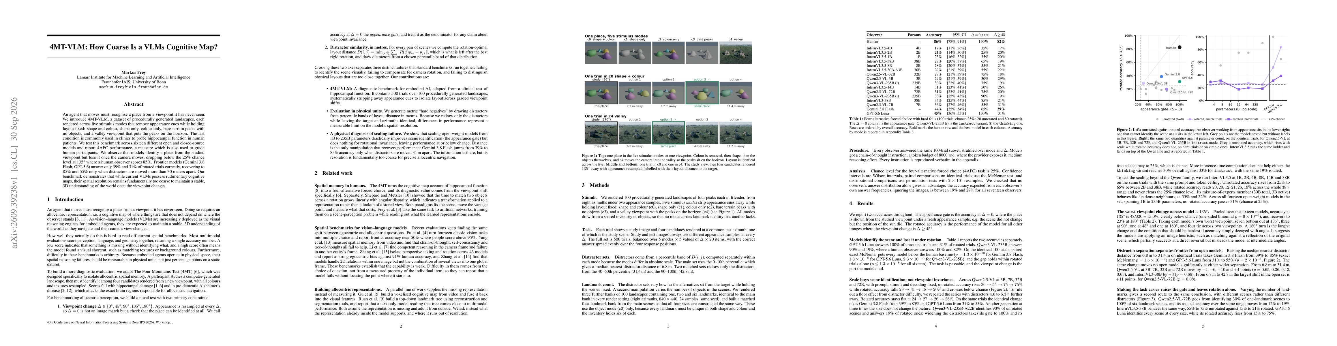Thumbnail for 4MT-VLM: How Coarse Is a VLMs Cognitive Map?