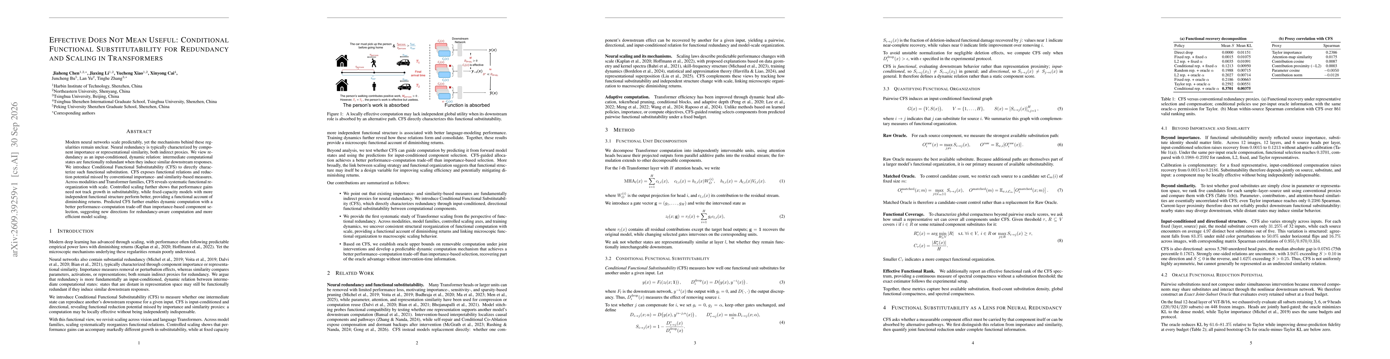 Thumbnail for Effective Does Not Mean Useful: Conditional Functional Substitutability for Redundancy and Scaling in Transformers