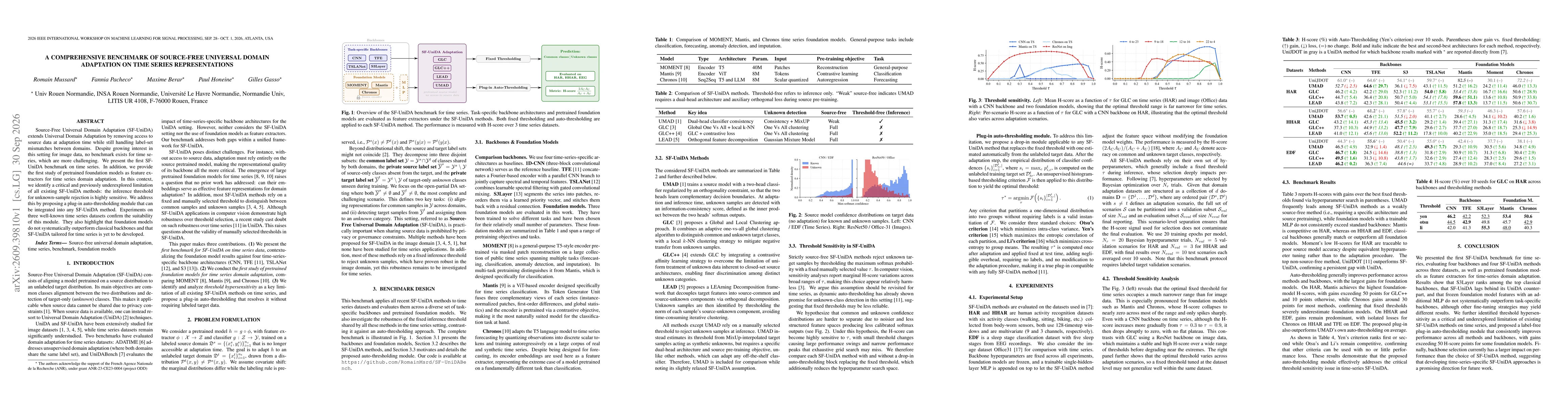 Thumbnail for A Comprehensive Benchmark of Source-Free Universal Domain Adaptation on Time Series Representations