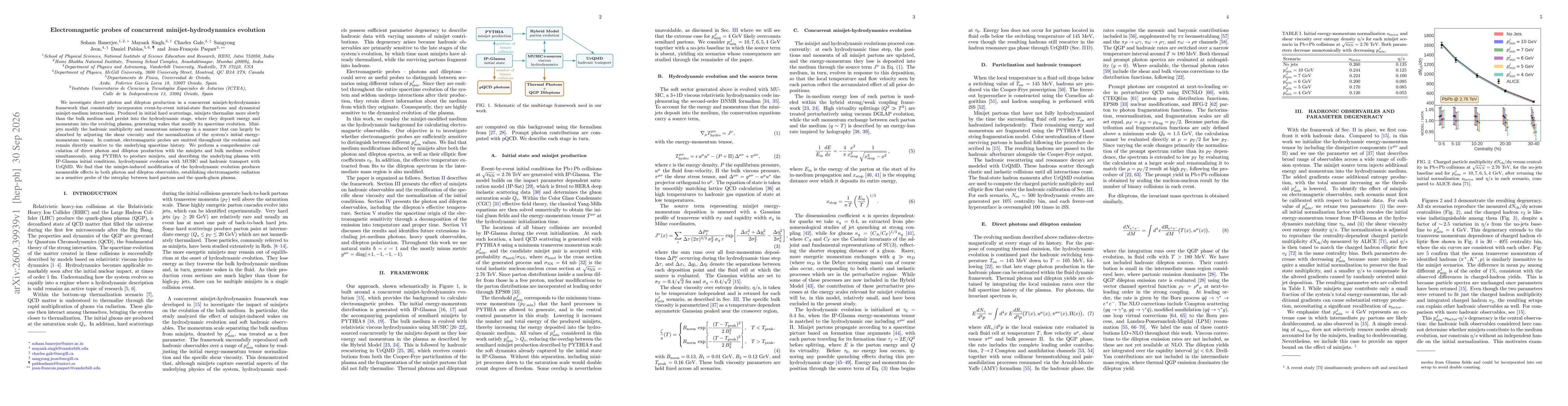 Thumbnail for Electromagnetic probes of concurrent minijet-hydrodynamics evolution