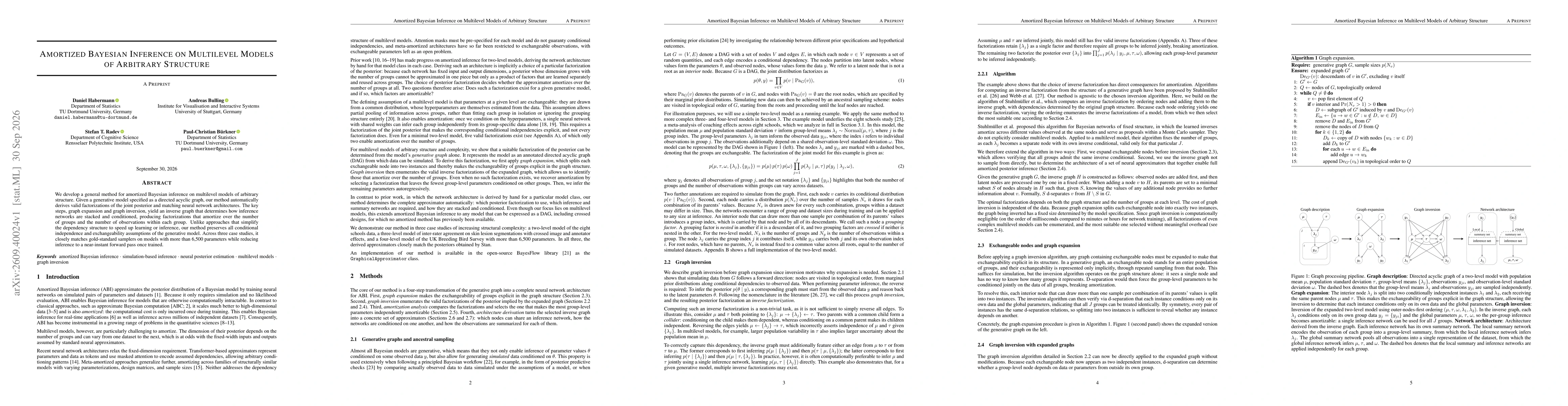 Thumbnail for Amortized Bayesian Inference on Multilevel Models of Arbitrary Structure
