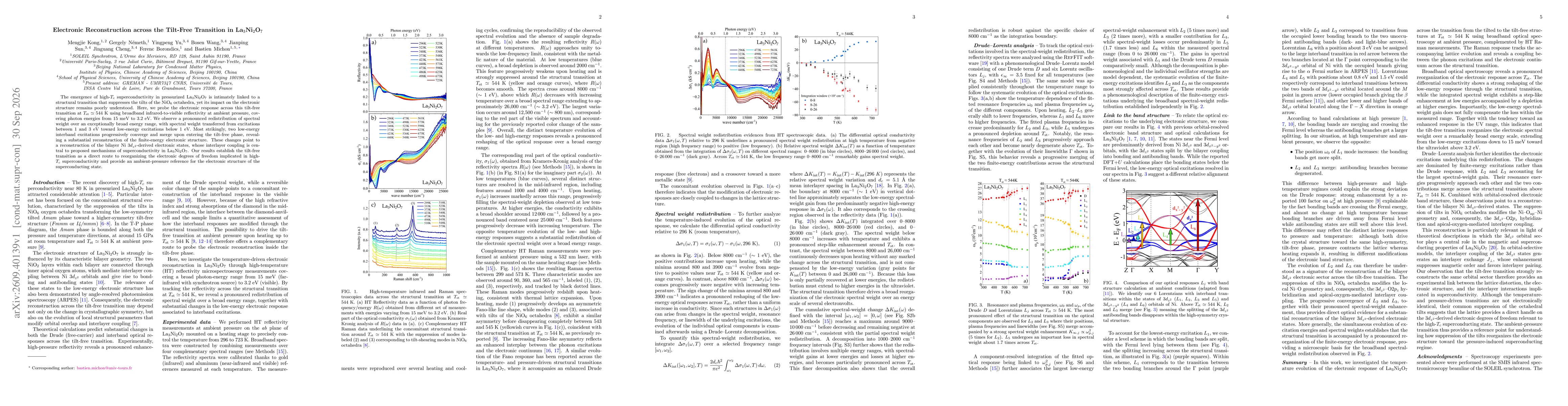 Thumbnail for Electronic Reconstruction across the Tilt-Free Transition in La$_3$Ni$_2$O$_7$